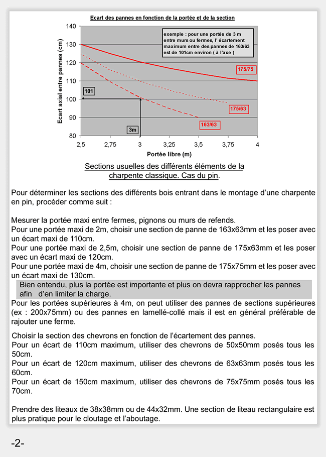 Notice de pose Tuiles Redland